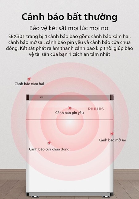 Cảnh báo an toàn két sắt Philips SBX301